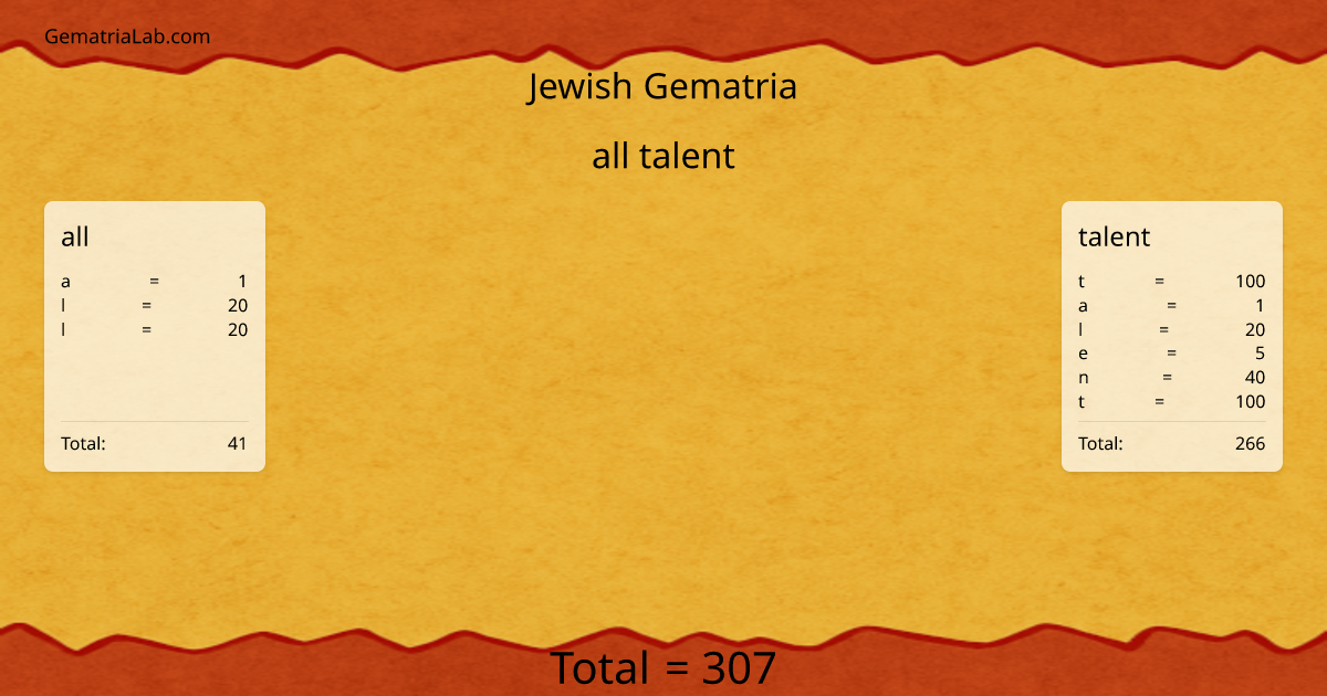 all talent in jewish Gematria